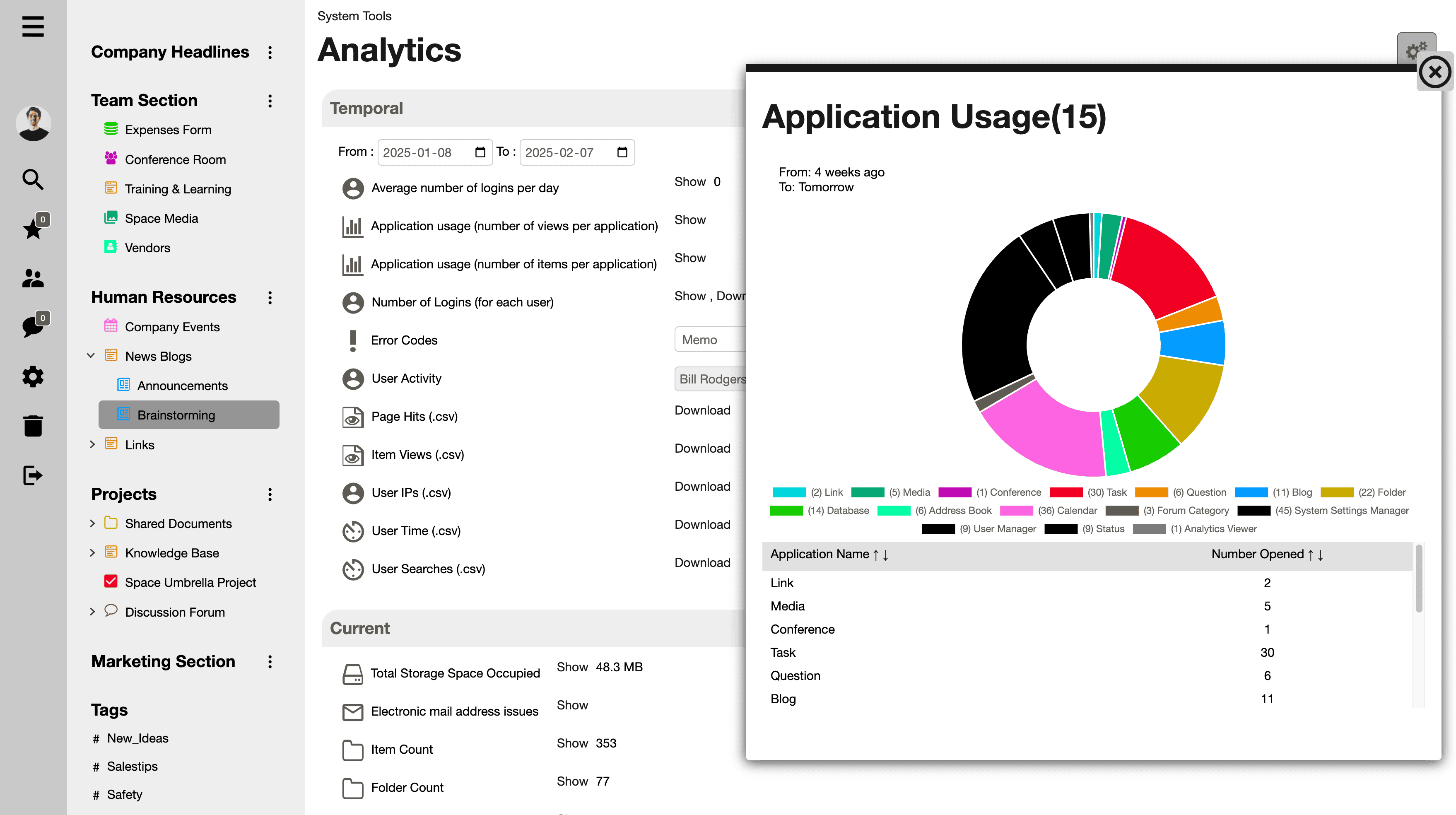 Intranet System Analytics